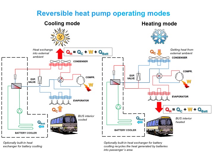 Thermo King Launches Innovative Heat Pump Technology for Electric and