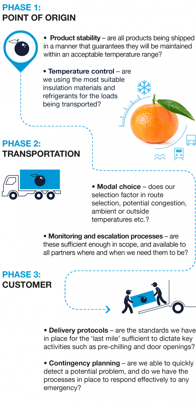 A ‘how to’ guide for managing risk across the cold chain - Thermo King
