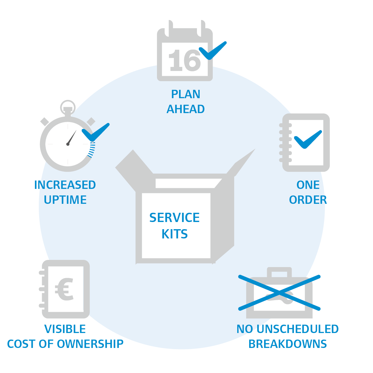 Service Kit Thermo King